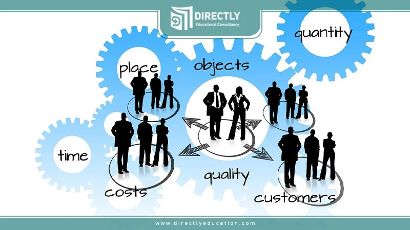 Studying Logistics Management in Turkey: Requirements & Future